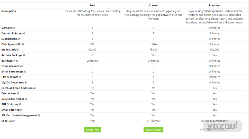 X10Hosting.com 免费 512Mb PHP+Mysql空间