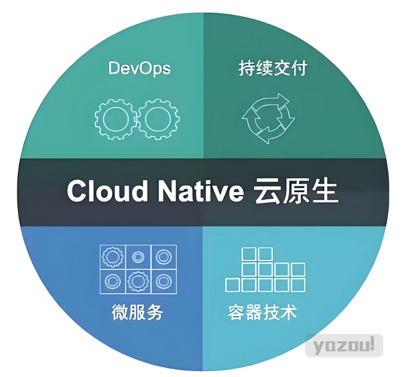 51CTO-云原生开发-Vue3、Vite、Pinia、Axios、HTML、JS、CSS入门到项目实战