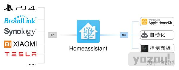 安卓TV接入HomeAssistant并进一步接入HomeKit