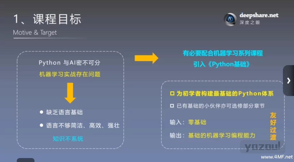 【学编程】深度之眼《Python基础+数据科学》入门视频教程