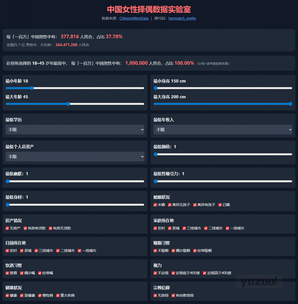 择偶决策工具 Github项目,中国女性择偶数据实验室