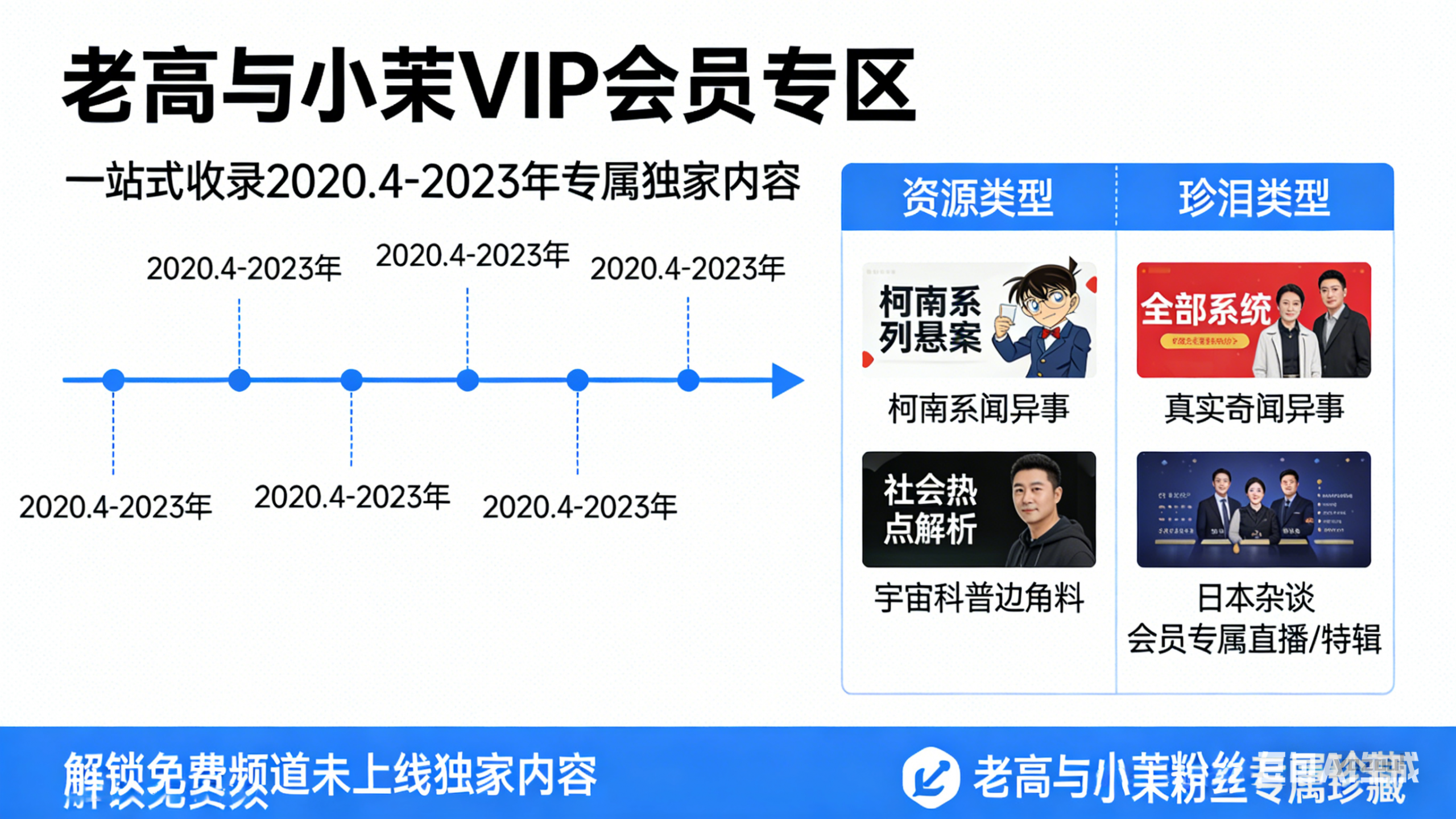 「老高与小茉」【VIP 会员专区】全套视频资源