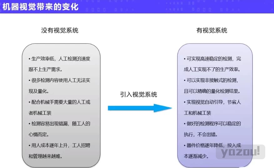 机器视觉实战应用进阶课程